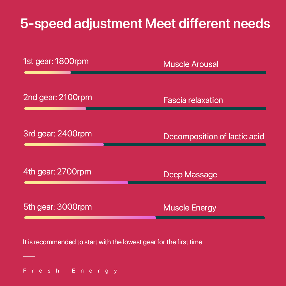 Bomidi M1 Portable Mini Massage Gun With High Torque Motor & 4 Unique Attachments | 2500mAh Long Battery Life - White