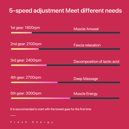 Bomidi M1 Portable Mini Massage Gun With High Torque Motor & 4 Unique Attachments | 2500mAh Long Battery Life - White